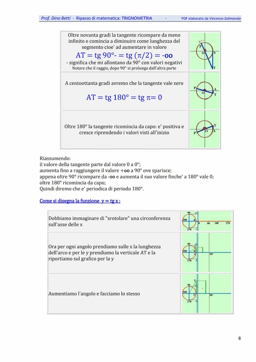 Prof. Dino Betti - Ripasso di matematica: TRIGNOMETRIA
Trigonometria
A.
Introduzione
La trigonometria e' una disciplina matematica piuttosto