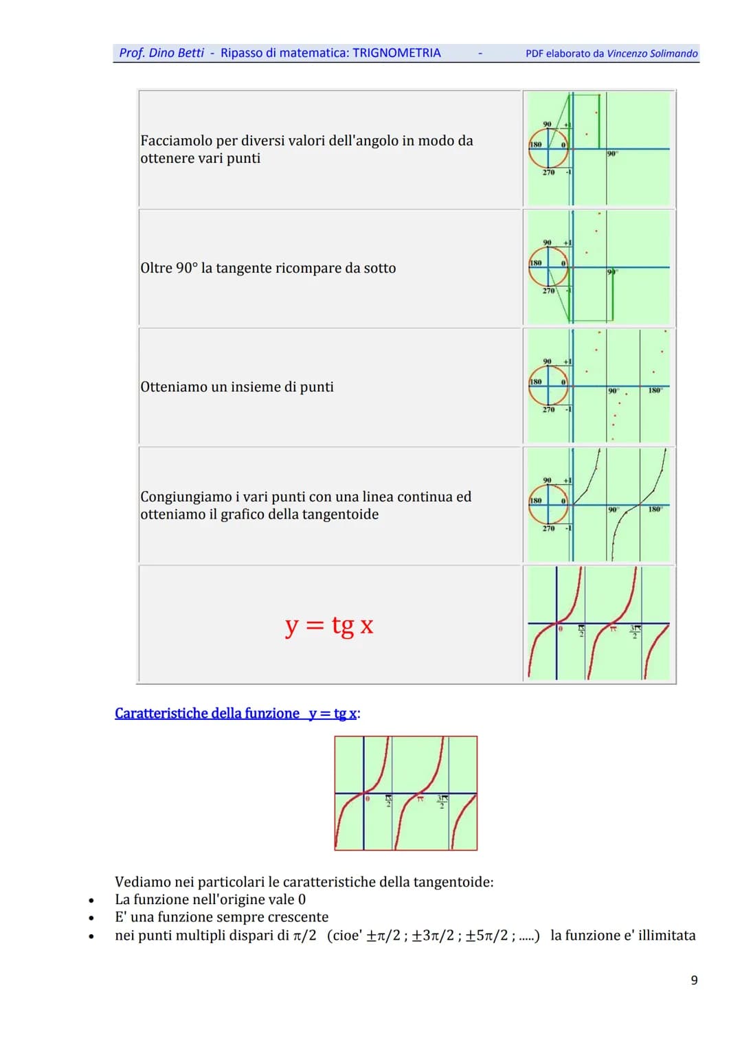 Prof. Dino Betti - Ripasso di matematica: TRIGNOMETRIA
Trigonometria
A.
Introduzione
La trigonometria e' una disciplina matematica piuttosto