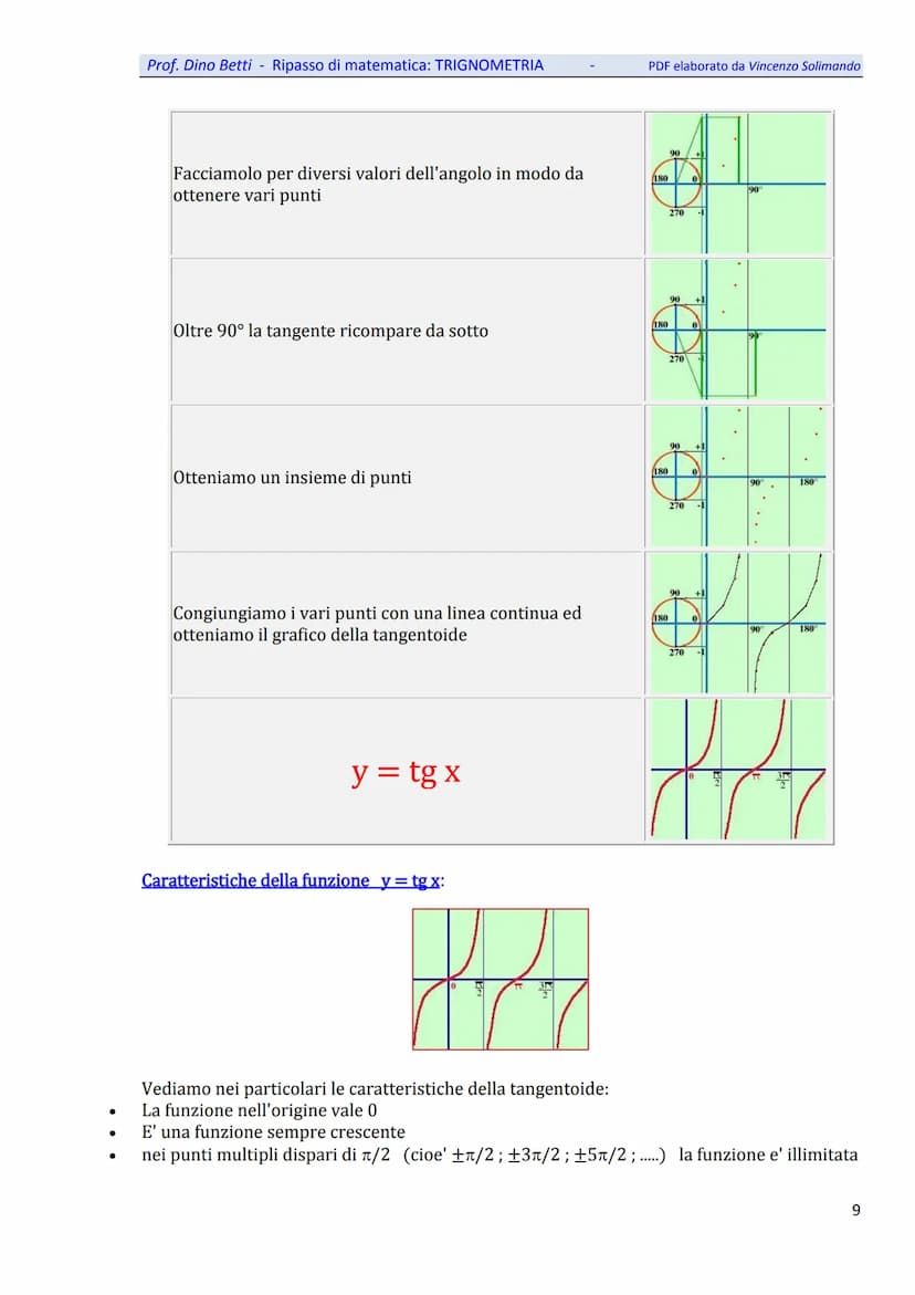 Prof. Dino Betti - Ripasso di matematica: TRIGNOMETRIA
Trigonometria
A.
Introduzione
La trigonometria e' una disciplina matematica piuttosto