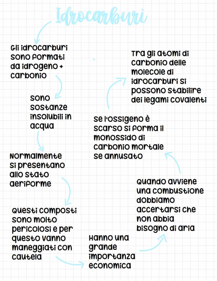 Chimica del carbonio
I composti che
contengono
carbonio sono
classificati come
composti organici
e E se ne occupa la
chimica organica.
I com
