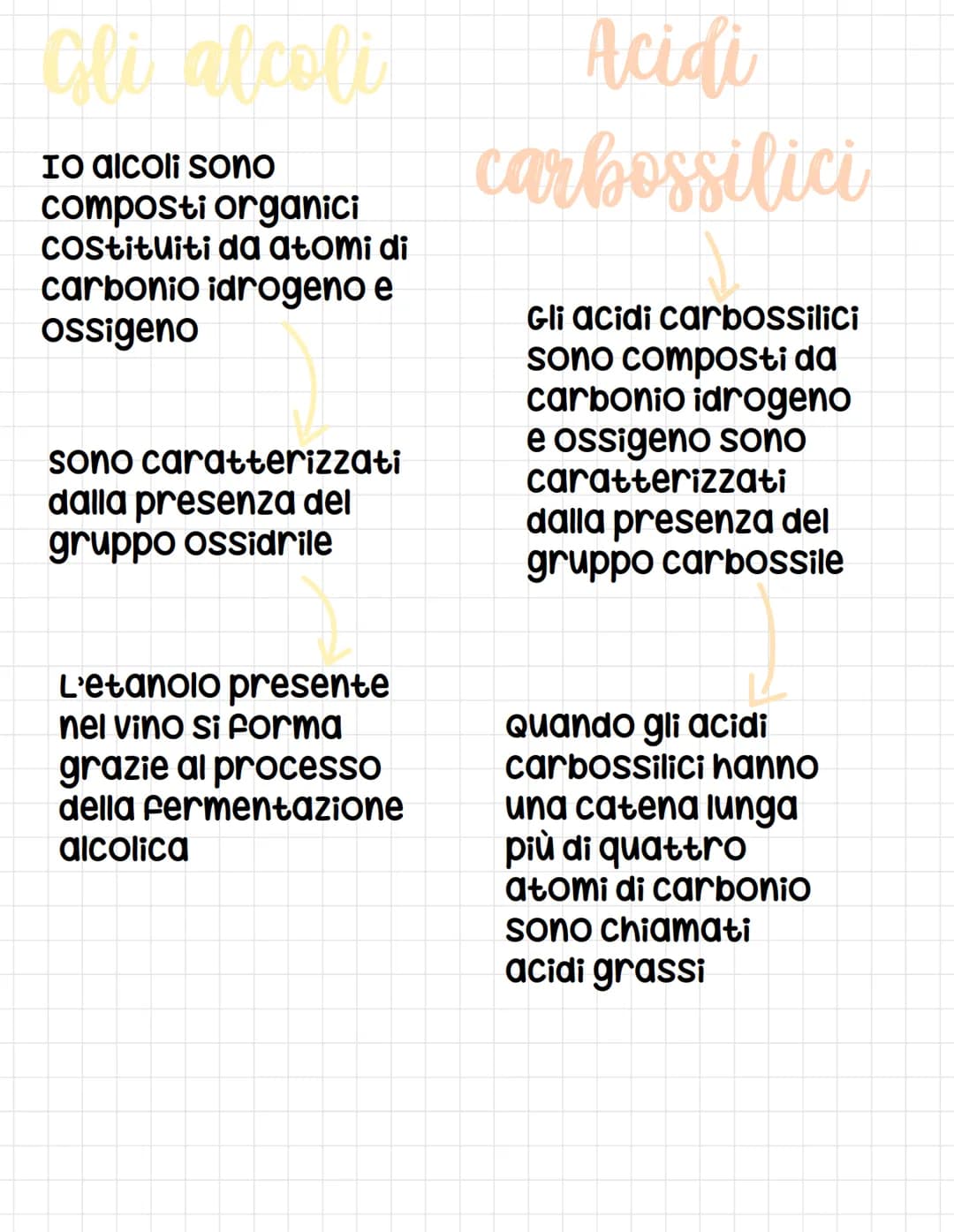 Chimica del carbonio
I composti che
contengono
carbonio sono
classificati come
composti organici
e E se ne occupa la
chimica organica.
I com