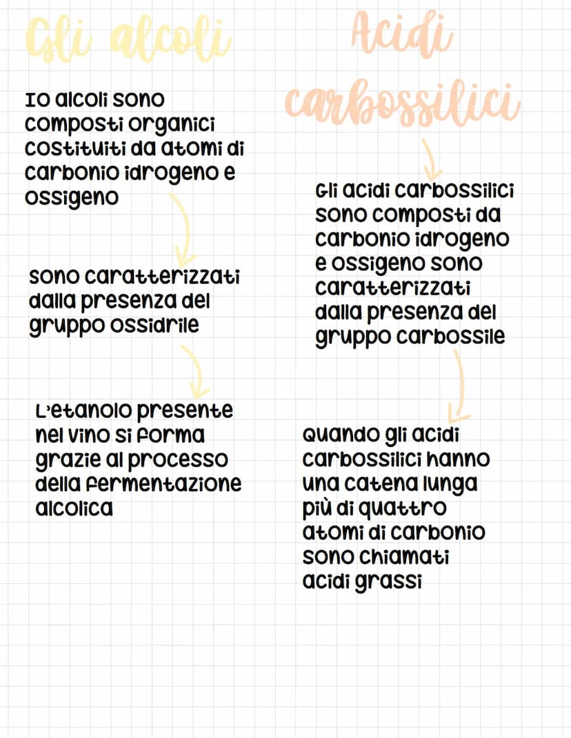 Chimica del carbonio
I composti che
contengono
carbonio sono
classificati come
composti organici
e E se ne occupa la
chimica organica.
I com