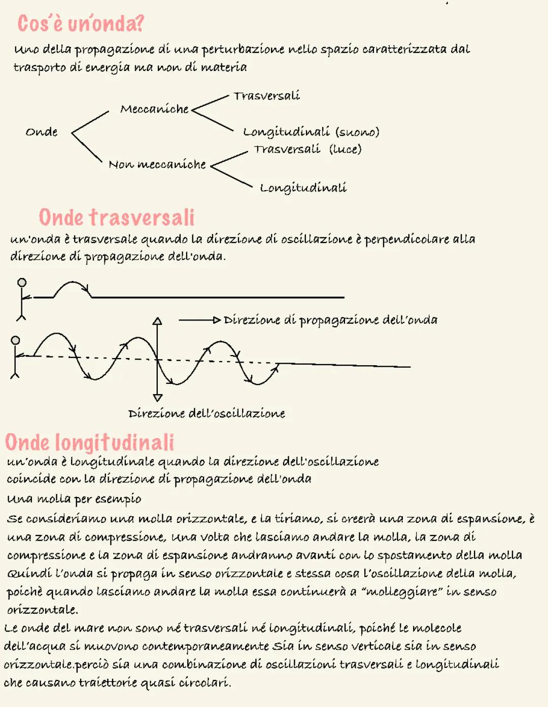 Le Onde e il Suono: Comprensione delle loro Caratteristiche