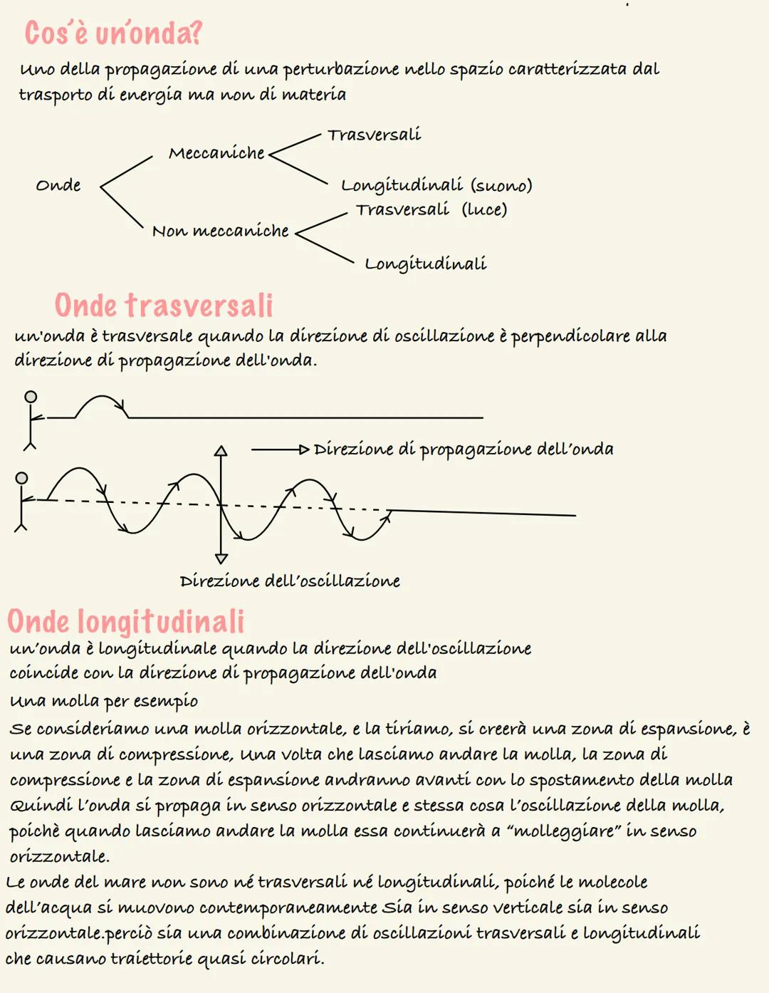 Cos'è un'onda?
uno della propagazione di una perturbazione nello spazio caratterizzata dal
trasporto di energia ma non di materia
Onde
Mecca