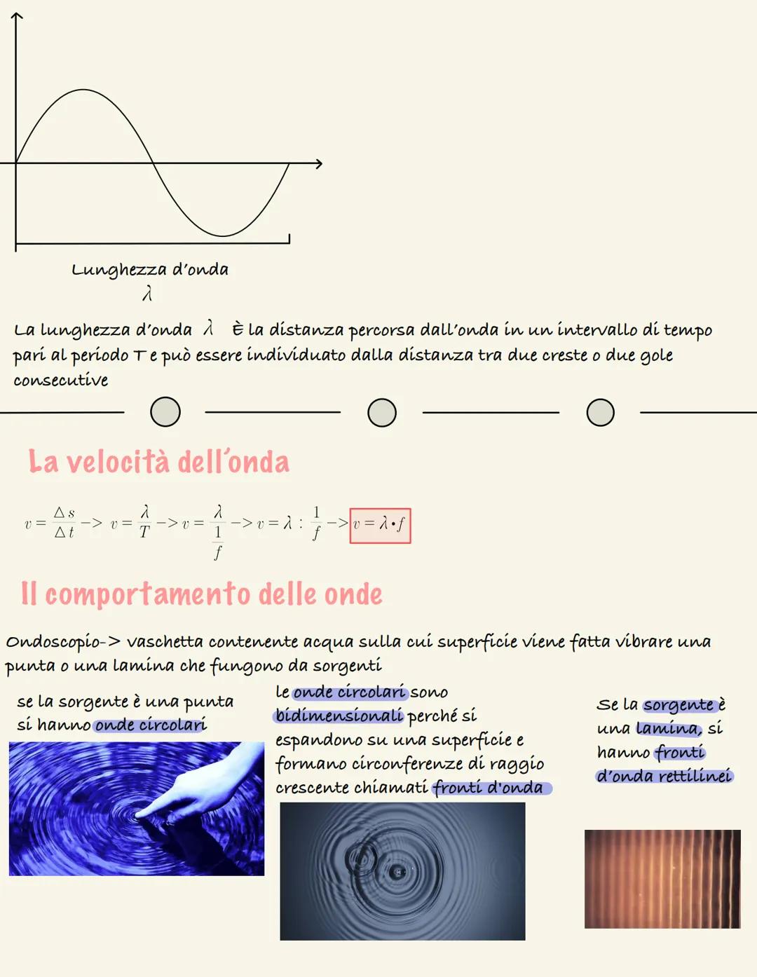 Cos'è un'onda?
uno della propagazione di una perturbazione nello spazio caratterizzata dal
trasporto di energia ma non di materia
Onde
Mecca