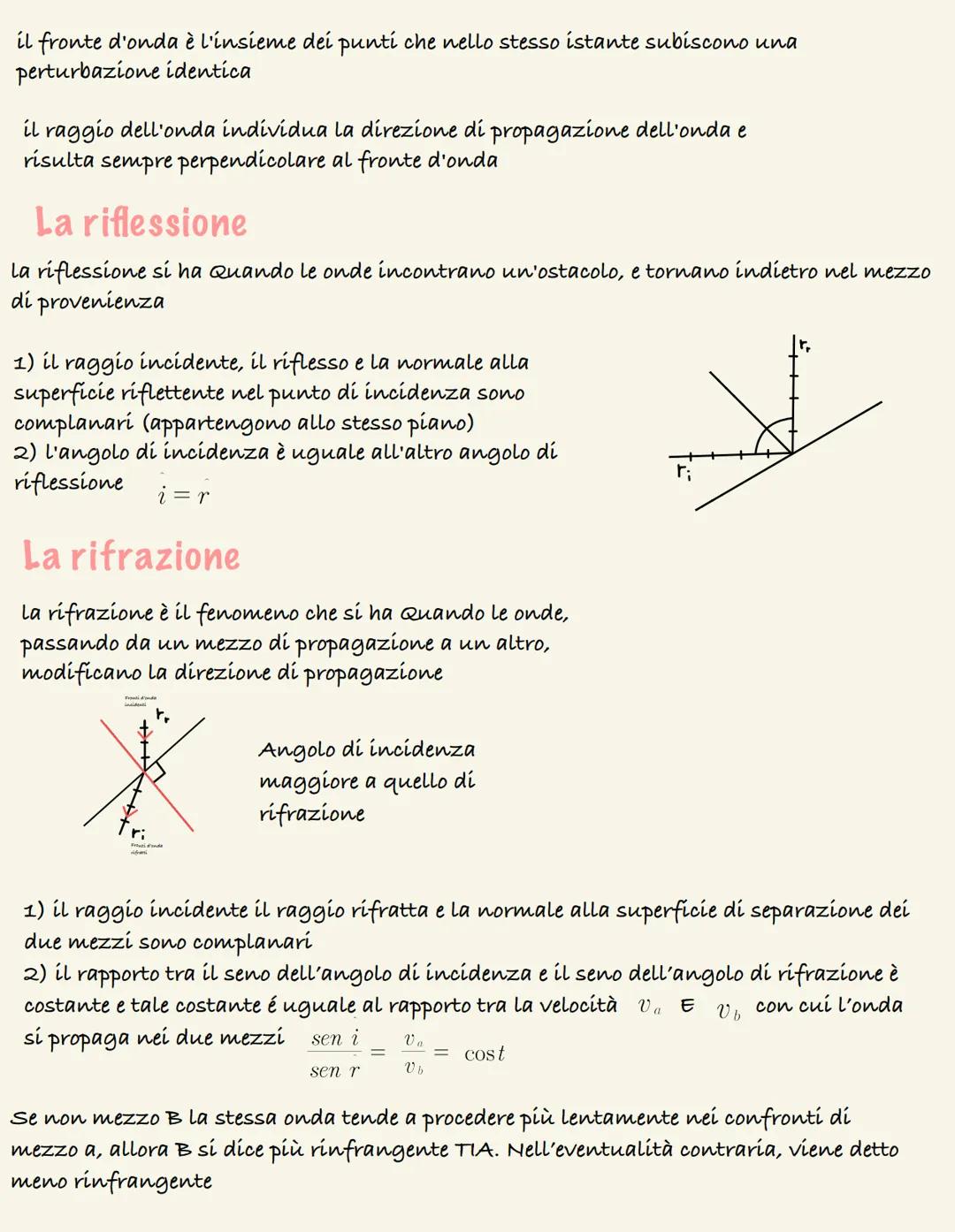 Cos'è un'onda?
uno della propagazione di una perturbazione nello spazio caratterizzata dal
trasporto di energia ma non di materia
Onde
Mecca