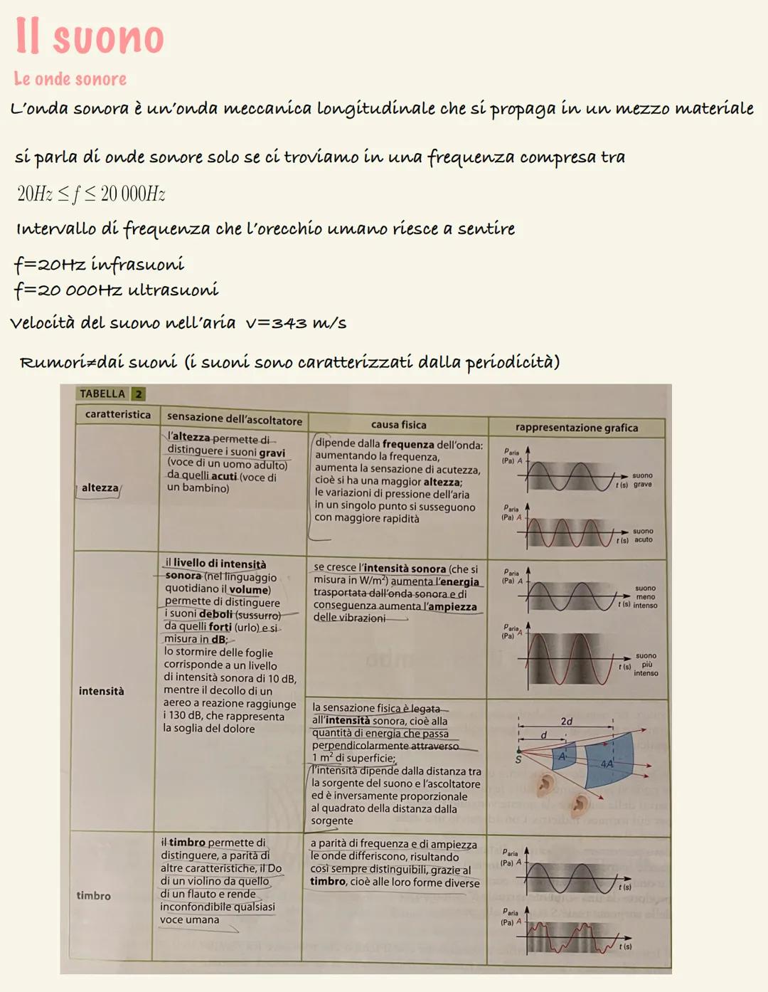 Cos'è un'onda?
uno della propagazione di una perturbazione nello spazio caratterizzata dal
trasporto di energia ma non di materia
Onde
Mecca
