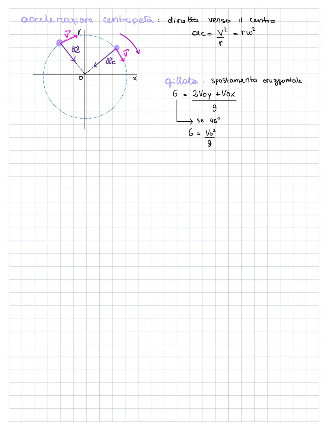 
<p>Il moto di un proiettile spara orizzontalmente segue un percorso chiamato moto parabolico. Questo tipo di moto può essere descritto util