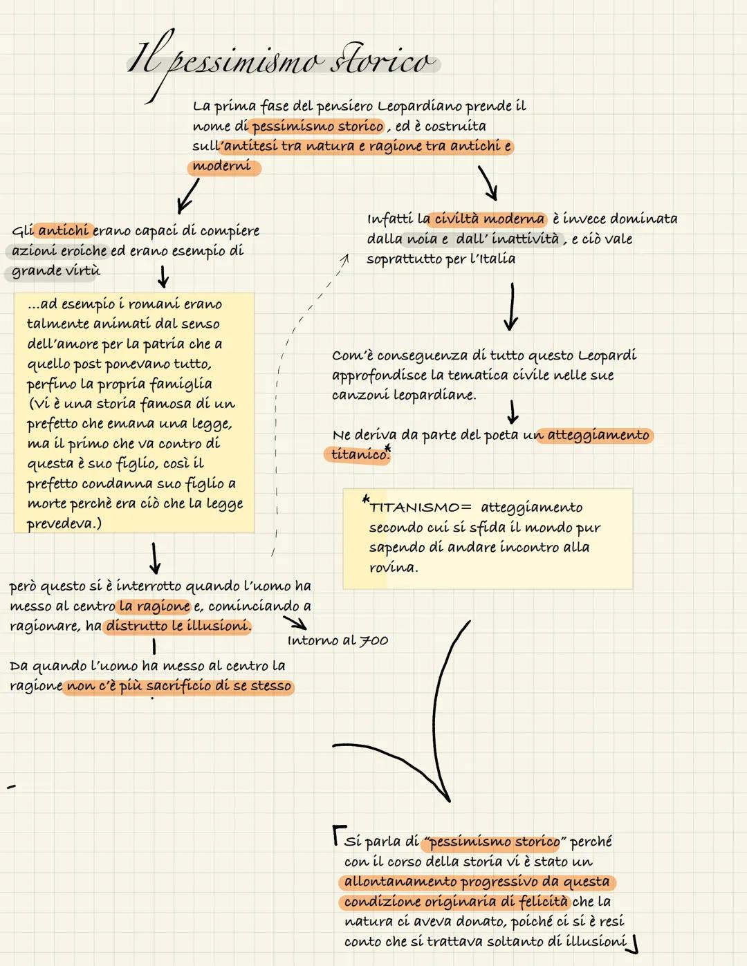 LETTERE= un epistolario in cui Leopardi scrive
soprattutto al fratello e alla sorella
un epistolario in cui scrive a Pietro Giordani
Pensier