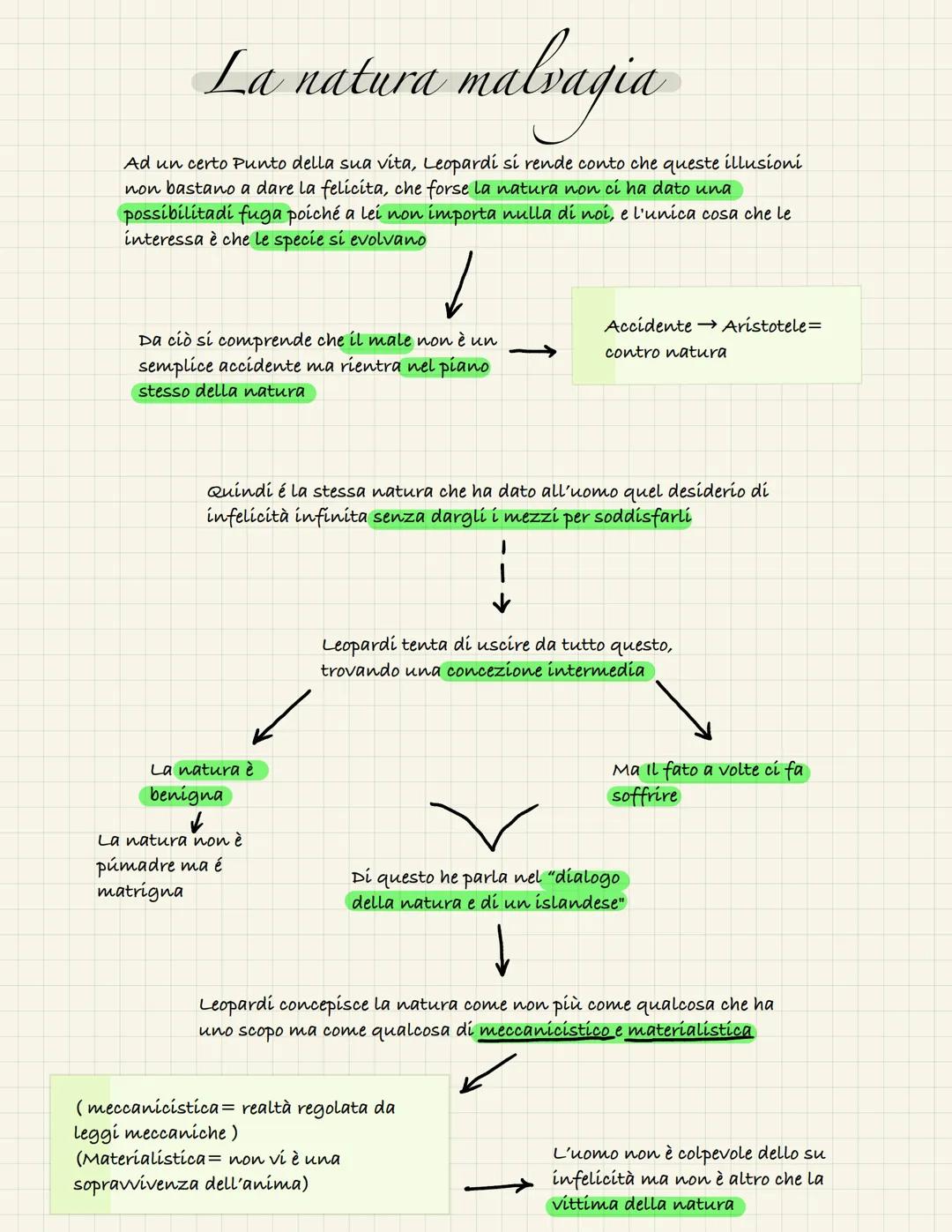 LETTERE= un epistolario in cui Leopardi scrive
soprattutto al fratello e alla sorella
un epistolario in cui scrive a Pietro Giordani
Pensier