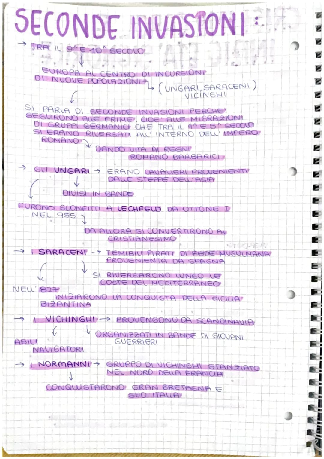 CLCLCLLLL
U
u … עעעעע
FF TH
E
1101
WWW
M
CRISI IMP CAROL ENODE
INIZIO ETA' SIGNORILE
DOPO LA MORTE DI CARLO MAGNO (814)
↓
IL VASTO IMPERÒ VA
