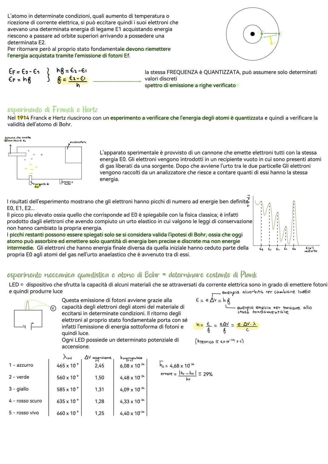 Fisica Quantistica
CORPO MERO
I fisici alla fine dell'ottocento si resero conto di non saper giustificare le proprietà del corpo nero, ossia