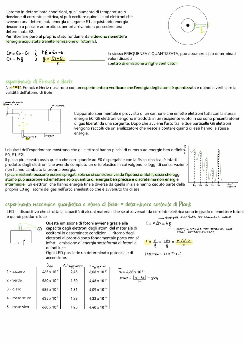 Fisica Quantistica
CORPO MERO
I fisici alla fine dell'ottocento si resero conto di non saper giustificare le proprietà del corpo nero, ossia