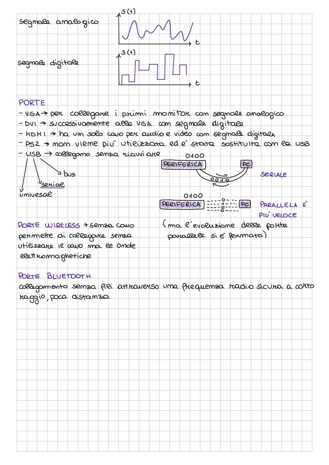 
<p>Un computer è una macchina programmabile dall'uomo. All'interno di un computer c'è un programma al quale servono degli input per ricever