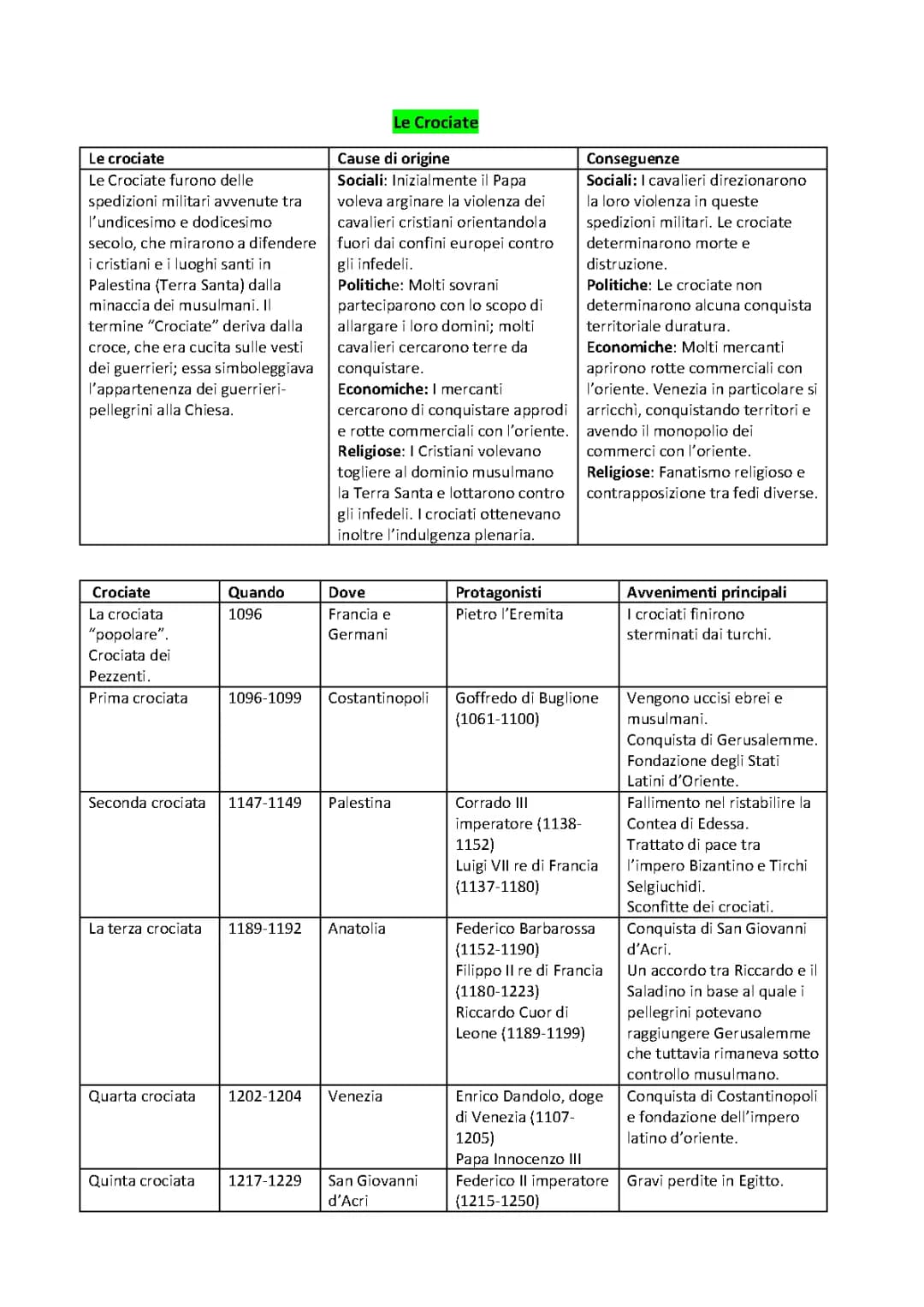 Le Crociate: Un Riassunto e Schema Completo