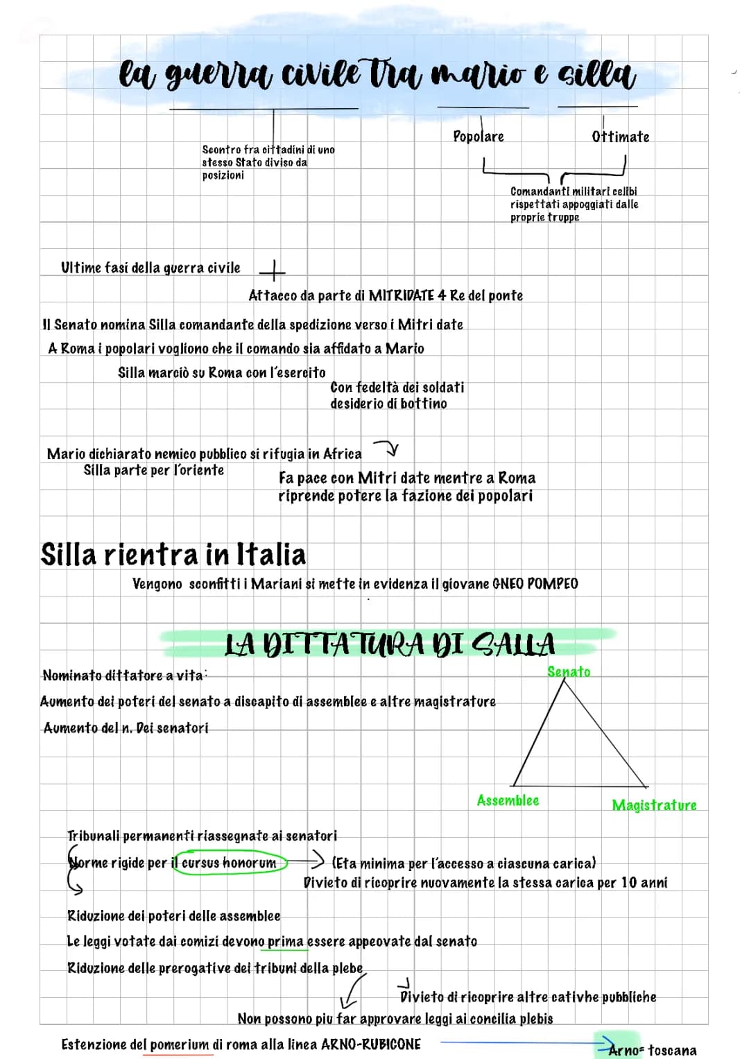 Guerra civile tra Mario e Silla
