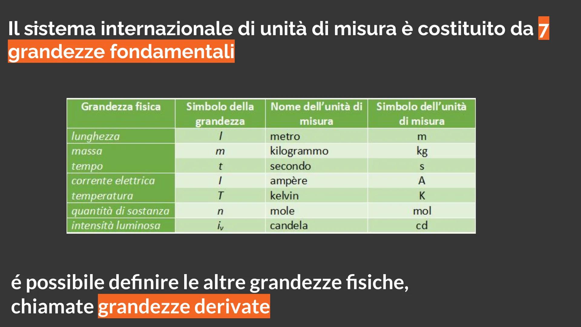 LA FISICA Che cos'è?
1) Studia i fenomeni naturali, basandosi
sull'osservazione e sulla misura delle grandezze
fisiche che li caratterizzano