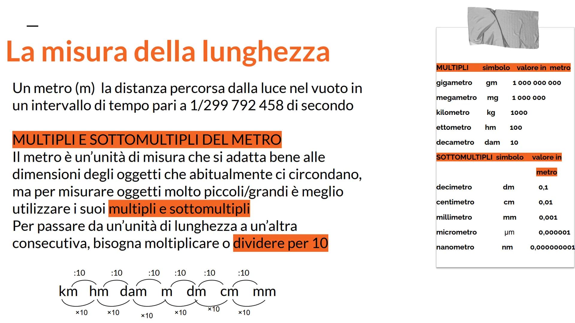 LA FISICA Che cos'è?
1) Studia i fenomeni naturali, basandosi
sull'osservazione e sulla misura delle grandezze
fisiche che li caratterizzano