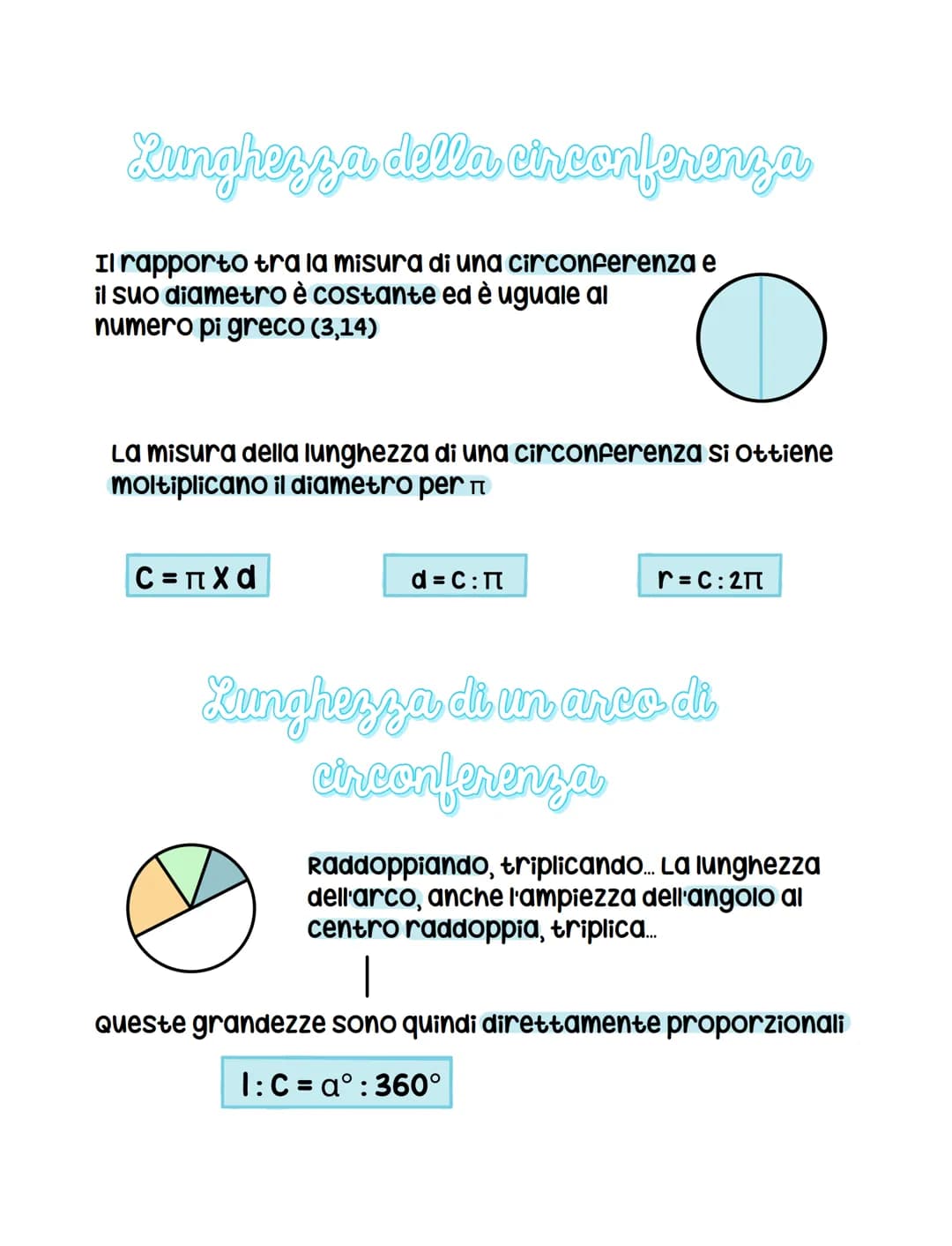 Lunghezza della circonferenza
Il rapporto tra la misura di una circonferenza e
il suo diametro è costante ed è uguale al
numero pi greco (3,