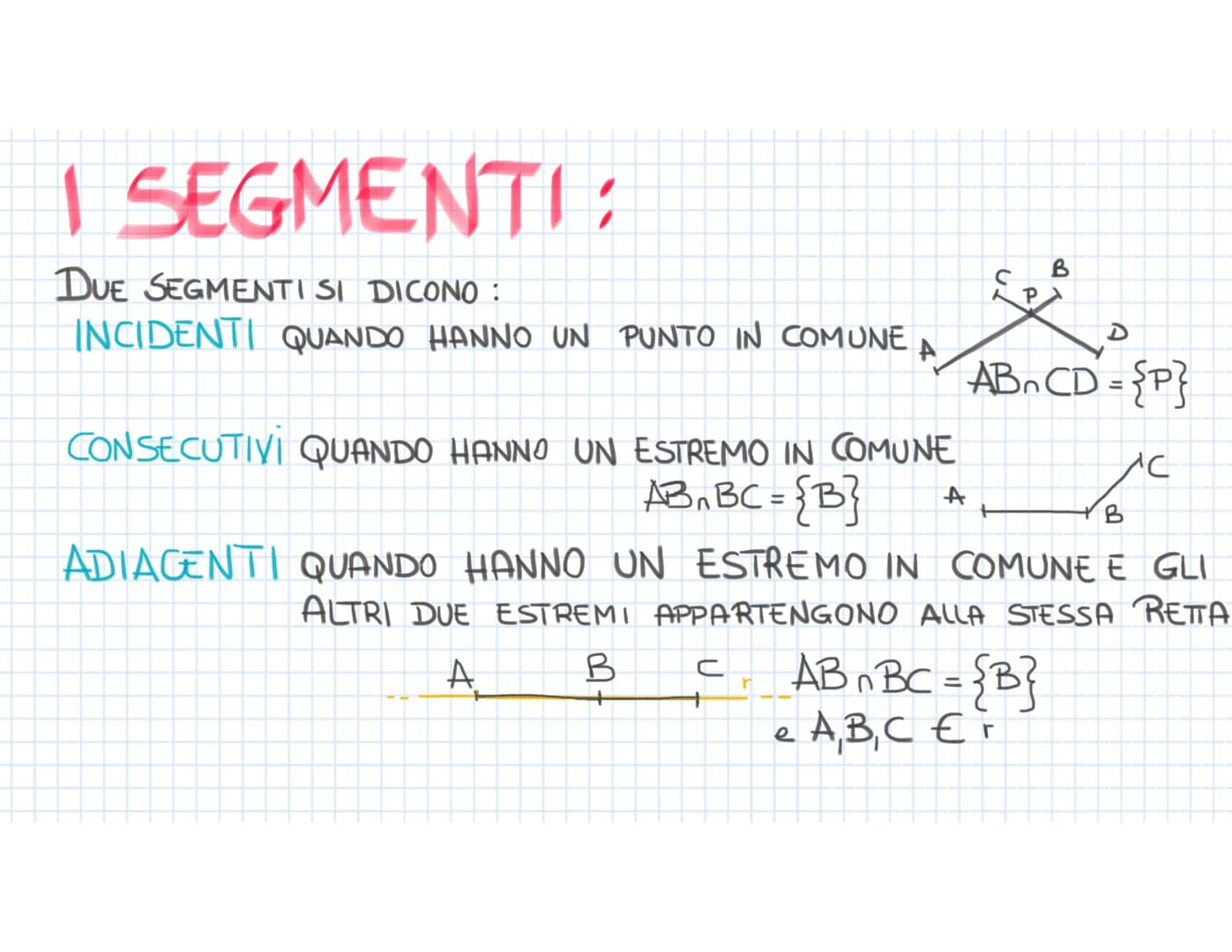 I SEGMENTI:
DUE SEGMENTI SI DICONO:
INCIDENTI QUANDO HANNO UN PUNTO IN COMUNE
CONSECUTIVI QUANDO HANNO UN ESTREMO IN COMUNE
AB₁ BC = {B}
B
+
