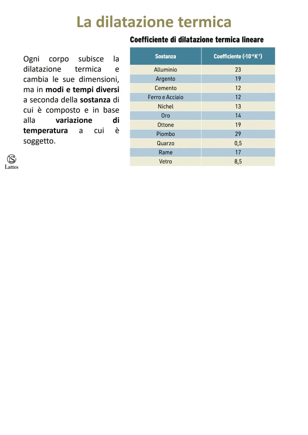 Il calore, la temperatura
e i cambiamenti di stato
S
Lattes
50-
40
30
20
10
O
-10-
-20
-30-
-40-
-120
100
80
60
40
-20
-40 Il calore e la te