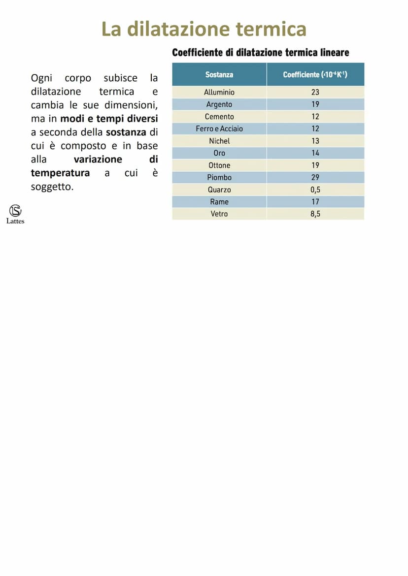 Il calore, la temperatura
e i cambiamenti di stato
S
Lattes
50-
40
30
20
10
O
-10-
-20
-30-
-40-
-120
100
80
60
40
-20
-40 Il calore e la te