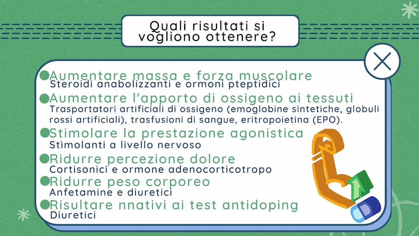 +
Eleonora Sassi
IL DOPING
Nello sport
A
kumbukumbu +
Eleonora Sassi
IL DOPING
Nello sport
A
kumbukumbu 1
2
3
mm
INDICE ARGOMENTI:
Cos'è il 