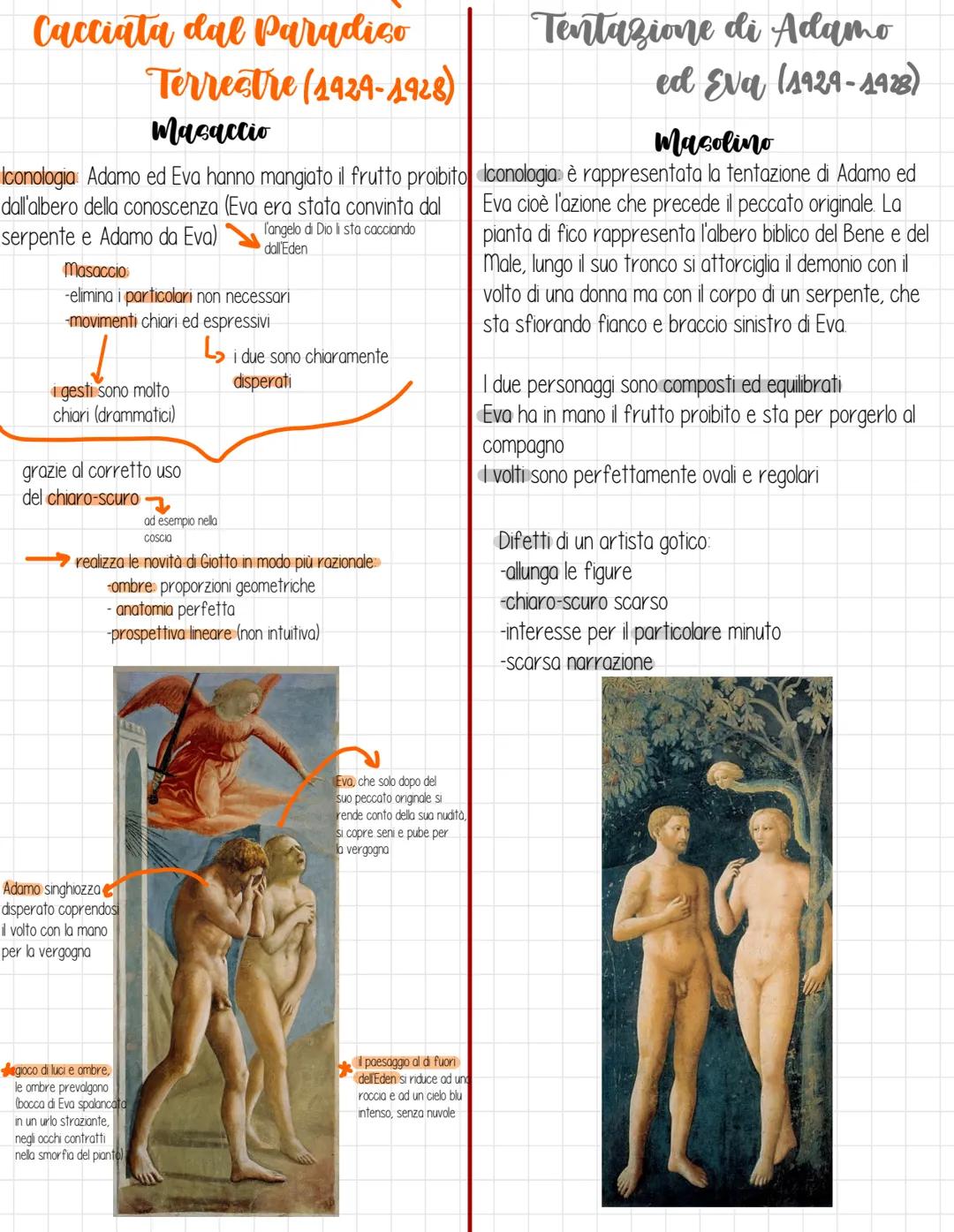 Masaccio
nasce nel 1401 ma vive poco (1428, Roma) muore a soli 27 anni
-Brunelleschi aveva collaborato con lui, gli aveva insegnato la prosp