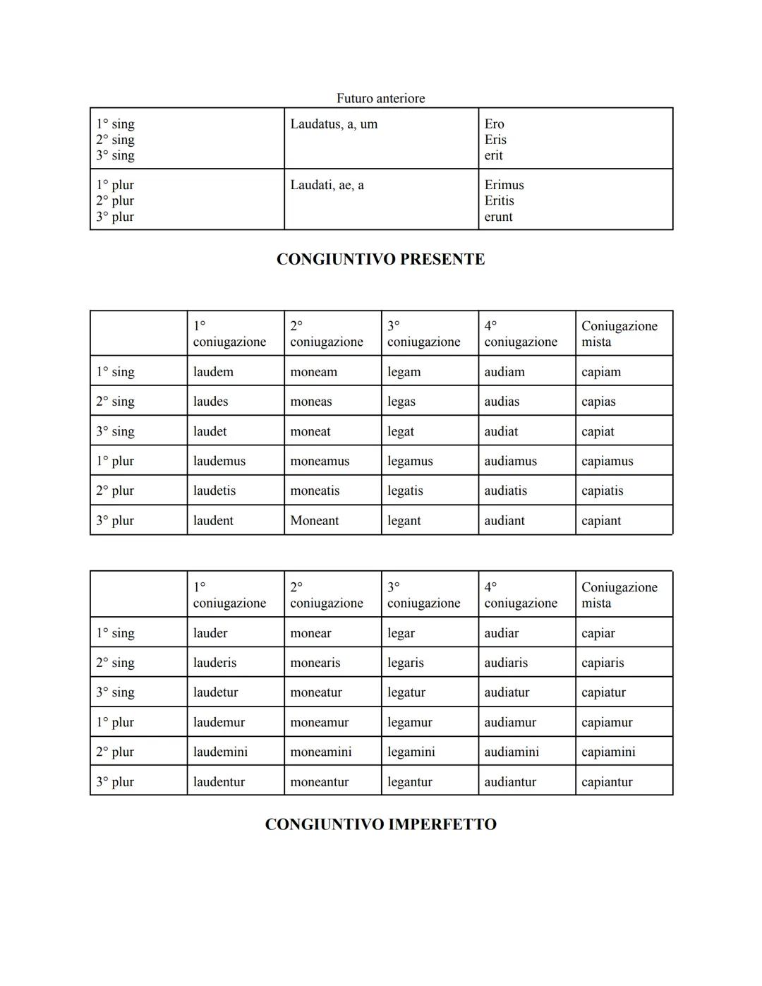 INDICATIVO PRESENTE ATTIVO E PASSIVO
1° coniugazione 2° coniugazione 3° coniugazione 4° coniugazione Coniugazione
mista
1° sing
laudo
moneo
