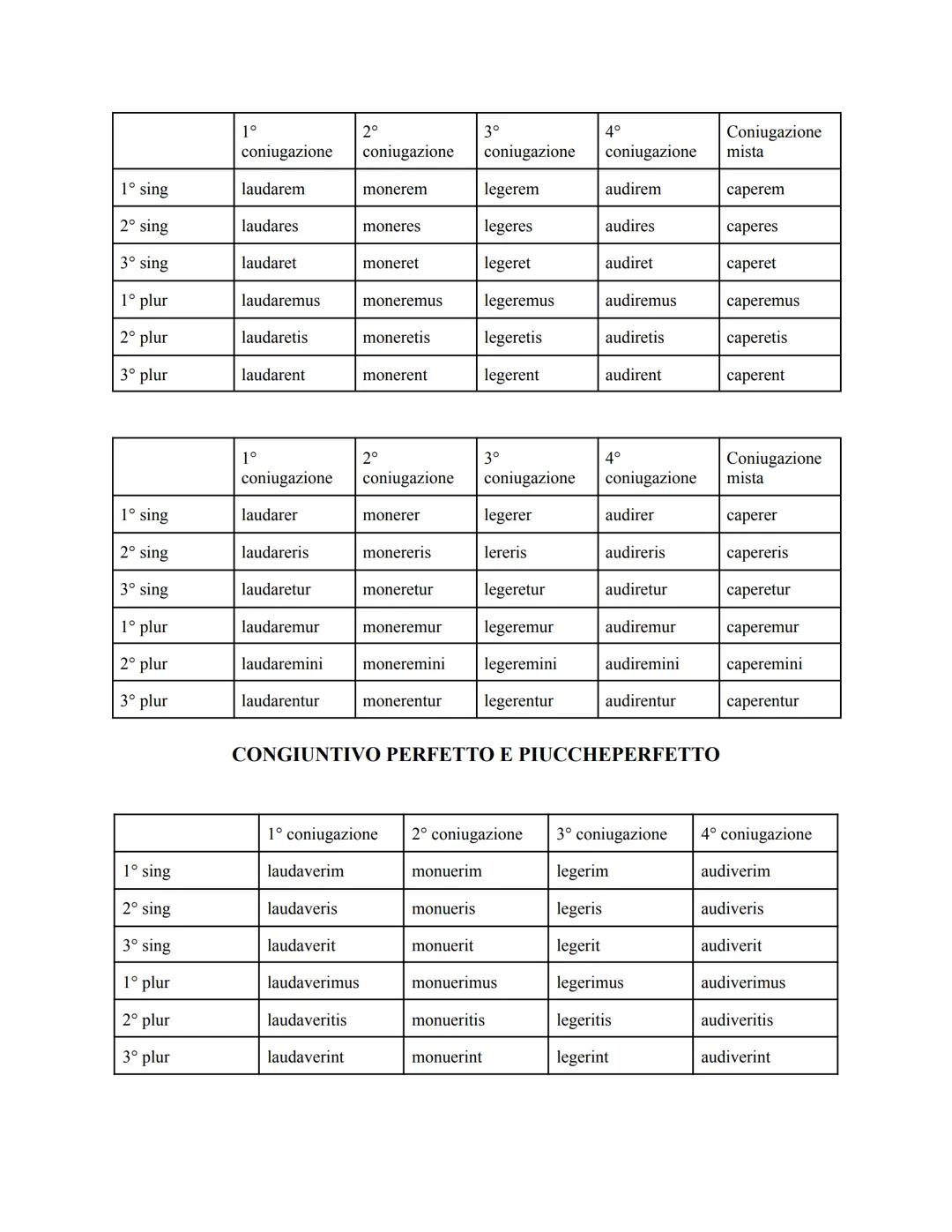 INDICATIVO PRESENTE ATTIVO E PASSIVO
1° coniugazione 2° coniugazione 3° coniugazione 4° coniugazione Coniugazione
mista
1° sing
laudo
moneo
