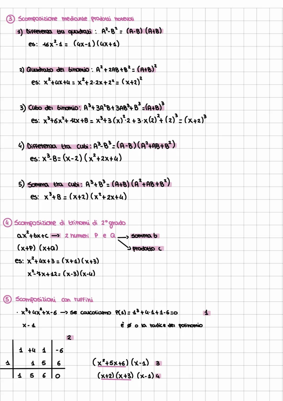 SCOMPOSIZIONE
x²+2x-x-2; (x-1) (x+1) (x+2)
x²-4x³+5x²4x+4; (x-2) (x²+1)
TECNICHE:
1. Raccoglimento totale
2. Raccoglimento parziale
3. Scomp