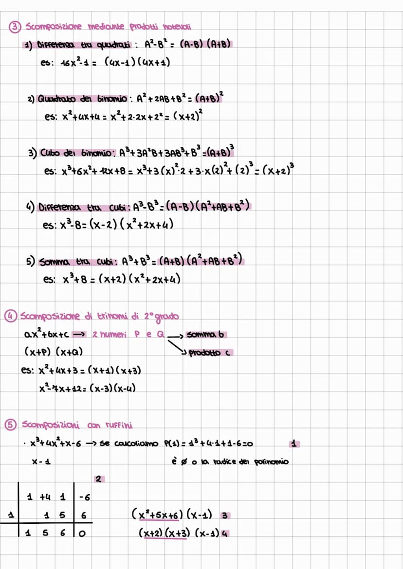 SCOMPOSIZIONE
x²+2x-x-2; (x-1) (x+1) (x+2)
x²-4x³+5x²4x+4; (x-2) (x²+1)
TECNICHE:
1. Raccoglimento totale
2. Raccoglimento parziale
3. Scomp