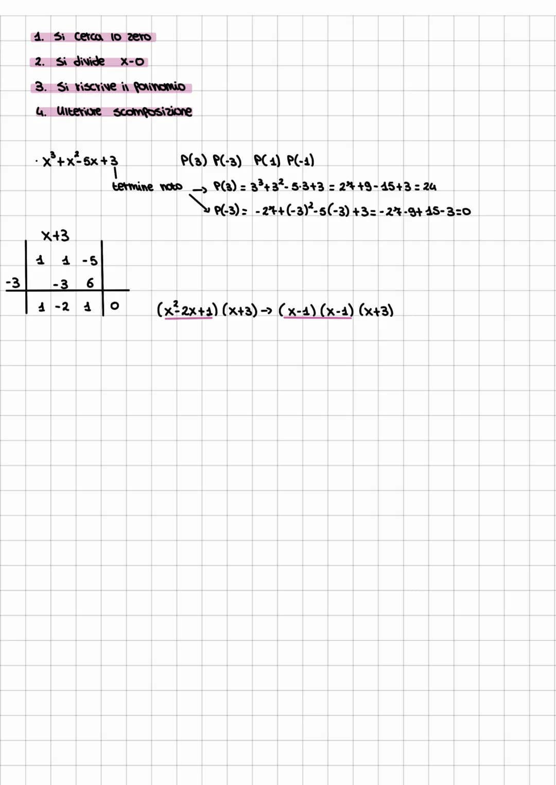 SCOMPOSIZIONE
x²+2x-x-2; (x-1) (x+1) (x+2)
x²-4x³+5x²4x+4; (x-2) (x²+1)
TECNICHE:
1. Raccoglimento totale
2. Raccoglimento parziale
3. Scomp