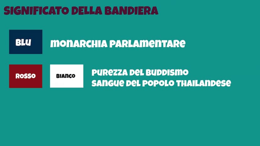 THAILANDIA TERRITORIO
-SITUATA IN GRAN PARTE NELLA PENISOLA INDOCinese e MALESE
-SI AFFACCIA SUL: -GOLFO DEL SIAM
-MAR DELLE ANDAMANe
-IL TE