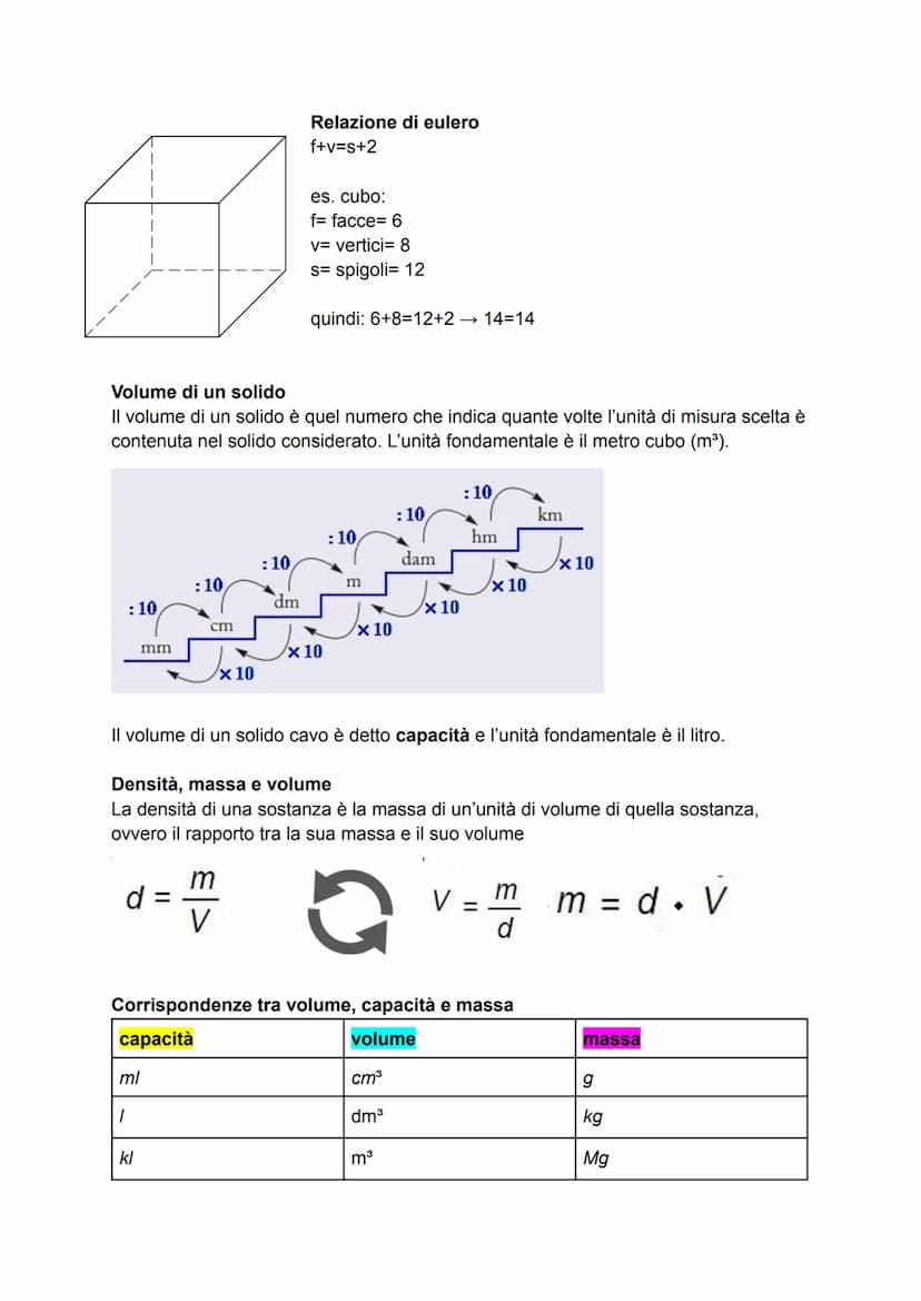 VERIFICA DI GEOMETRIA
Cos'è una figura solida?
È una figura geometrica caratterizzata dal fatto che il suo ambiente è lo spazio e
possiede p
