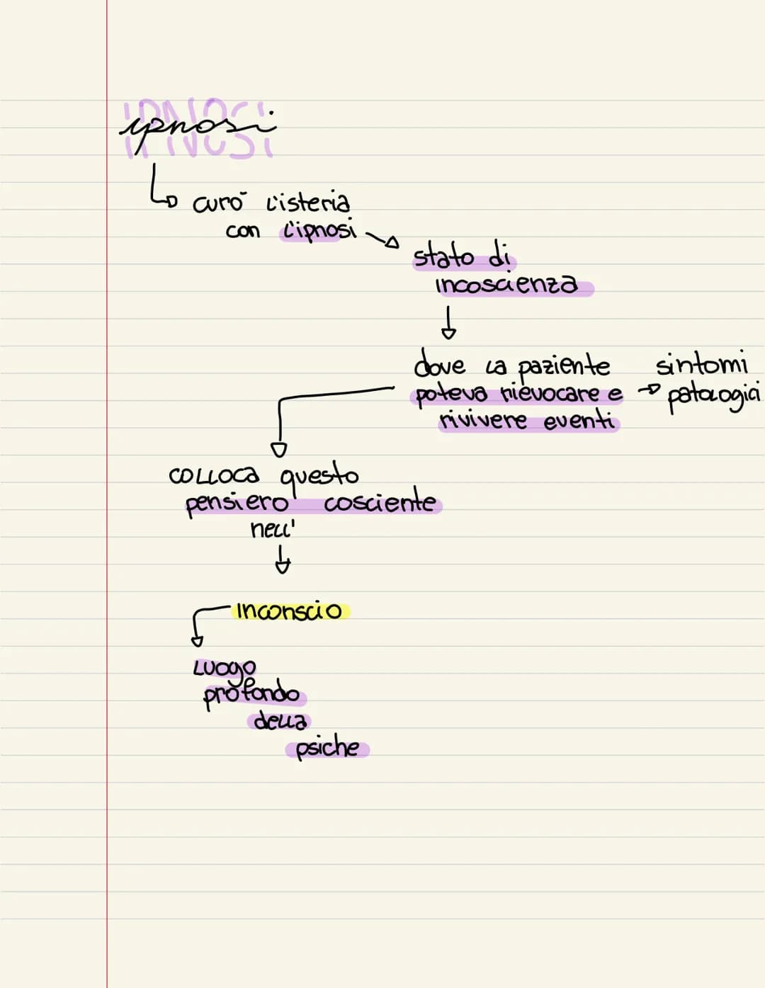 
<p>Sigmund Freud è uno dei fondatori della psicoanalisi, la quale si concentra sull'analisi della psiche umana. Freud ha elaborato una teor