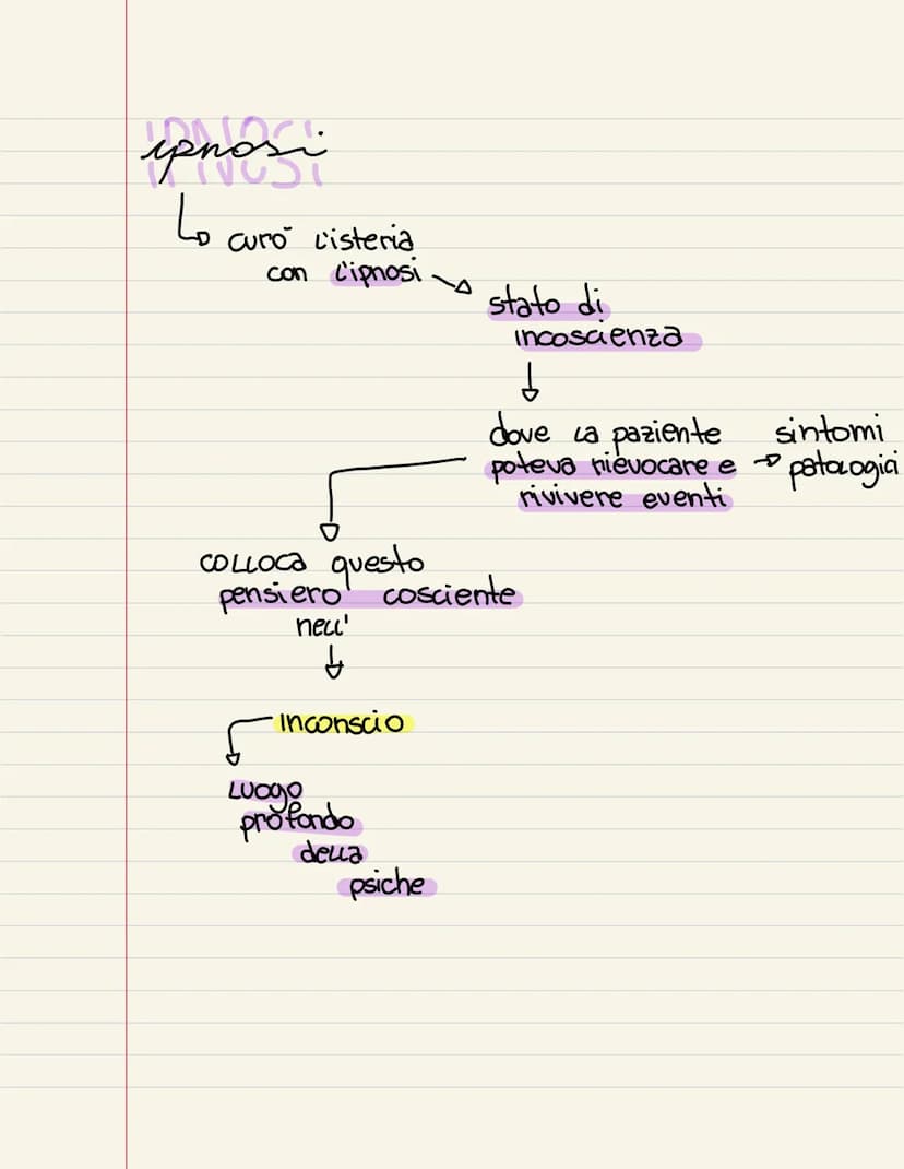 
<p>Sigmund Freud è uno dei fondatori della psicoanalisi, la quale si concentra sull'analisi della psiche umana. Freud ha elaborato una teor