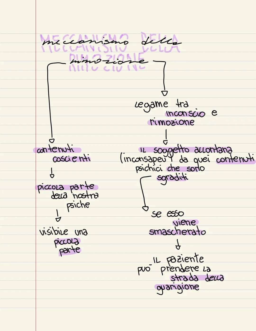 
<p>Sigmund Freud è uno dei fondatori della psicoanalisi, la quale si concentra sull'analisi della psiche umana. Freud ha elaborato una teor