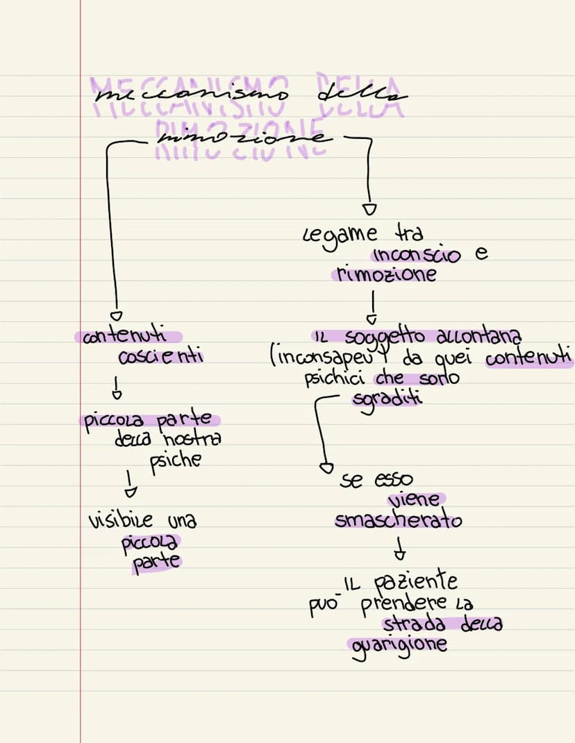 
<p>Sigmund Freud è uno dei fondatori della psicoanalisi, la quale si concentra sull'analisi della psiche umana. Freud ha elaborato una teor