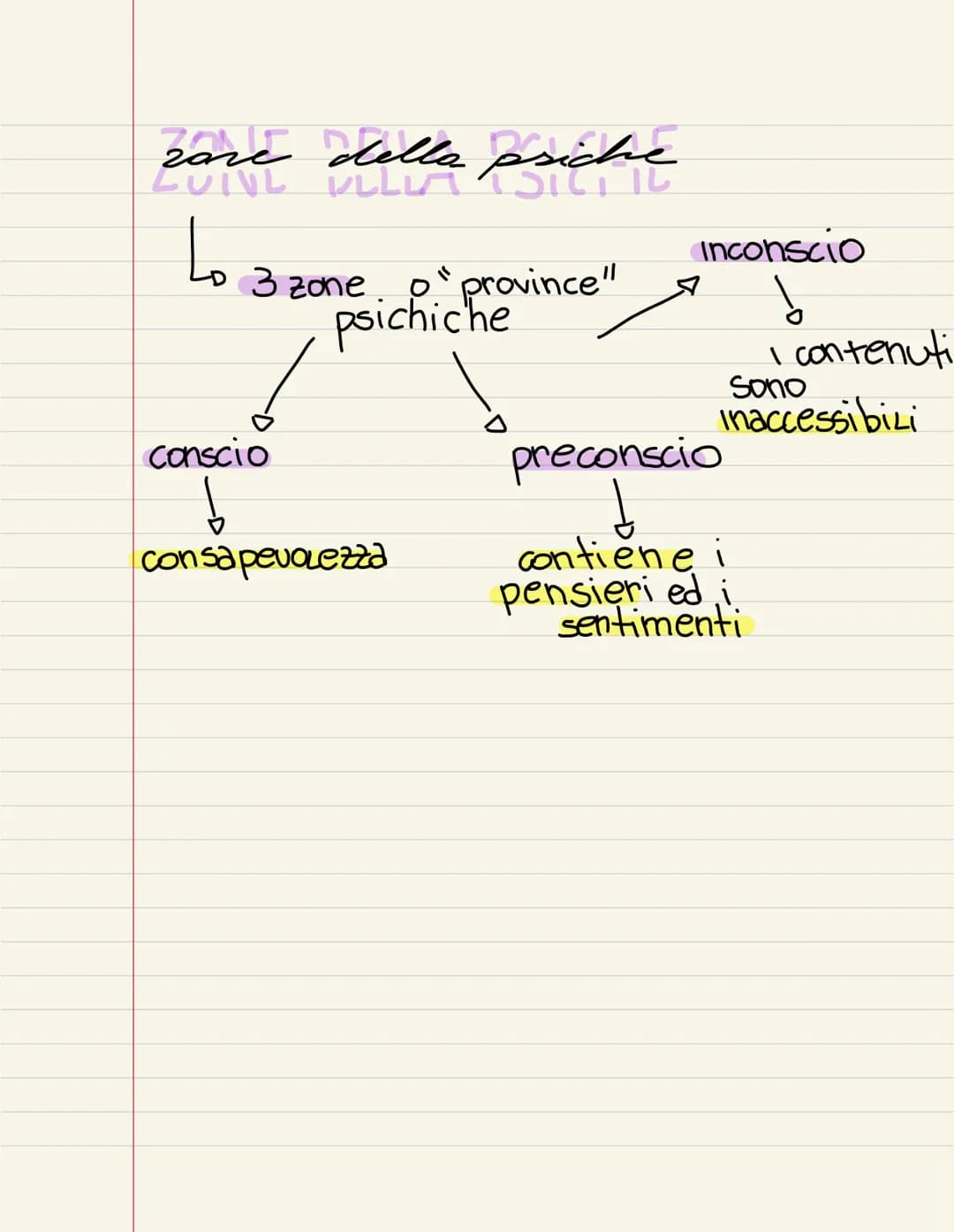 
<p>Sigmund Freud è uno dei fondatori della psicoanalisi, la quale si concentra sull'analisi della psiche umana. Freud ha elaborato una teor