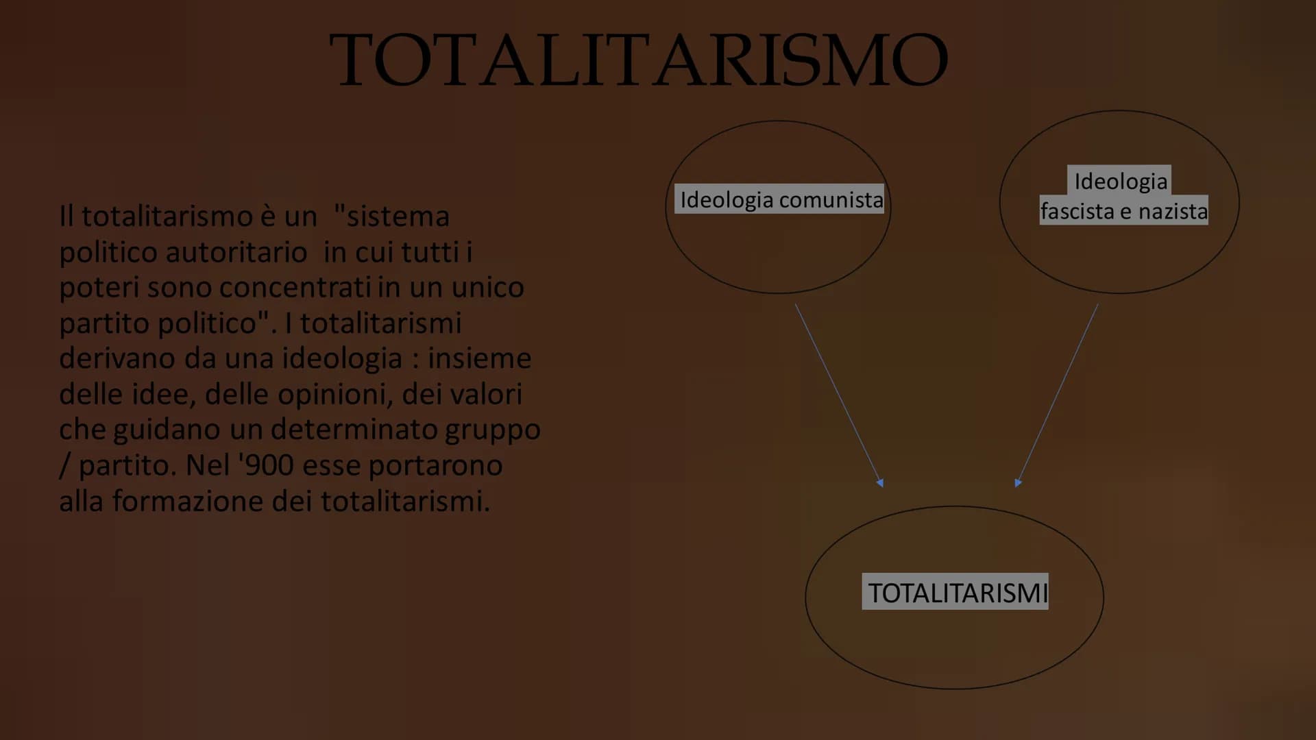 Ⓒ
S
TOTALITARISMO TOTALITARISMO
Il totalitarismo è un "sistema
politico autoritario in cui tutti i
poteri sono concentrati in un unico
parti