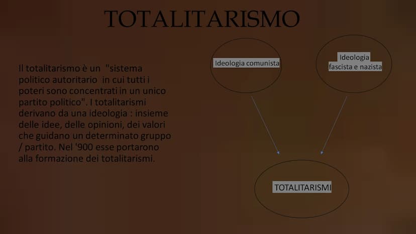 Ⓒ
S
TOTALITARISMO TOTALITARISMO
Il totalitarismo è un "sistema
politico autoritario in cui tutti i
poteri sono concentrati in un unico
parti