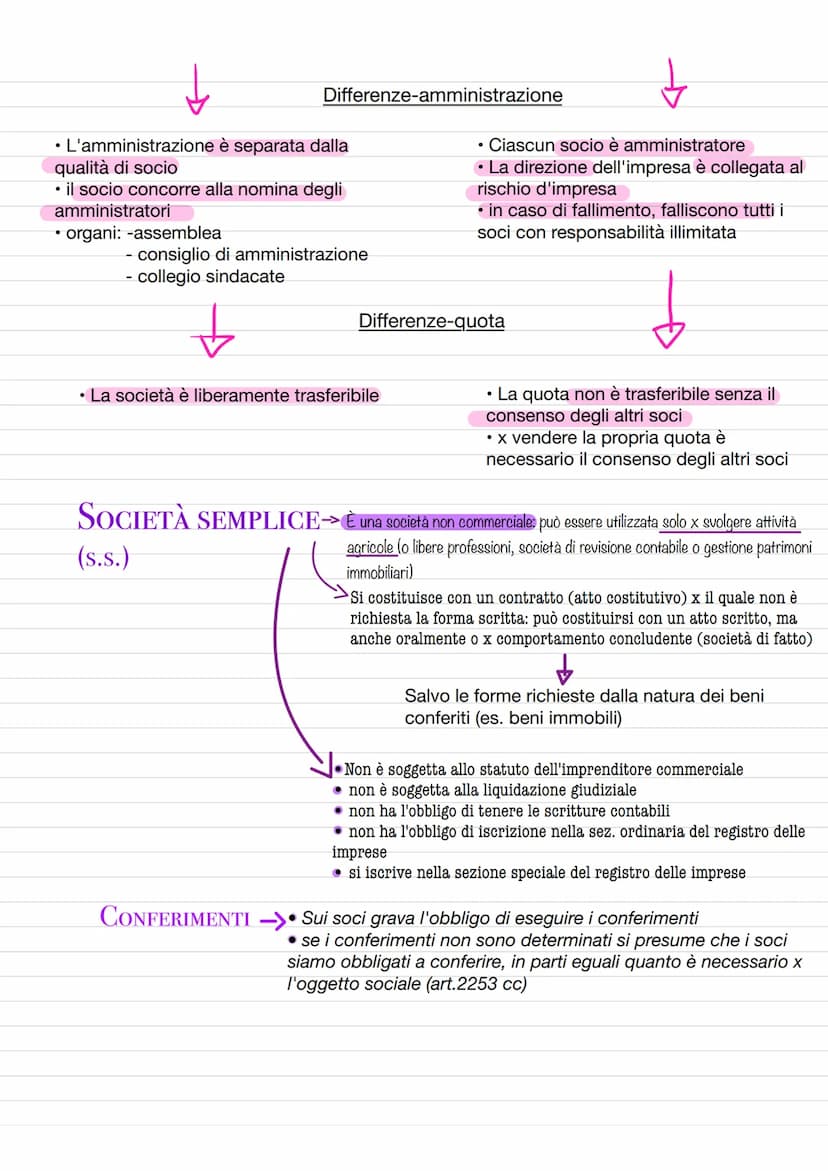Azienda
•è il complesso dei beni organizzati dell'imprenditore x l'esercizio
dell'impresa (art. 2555 cc)
comprende beni materiali (beni mobi