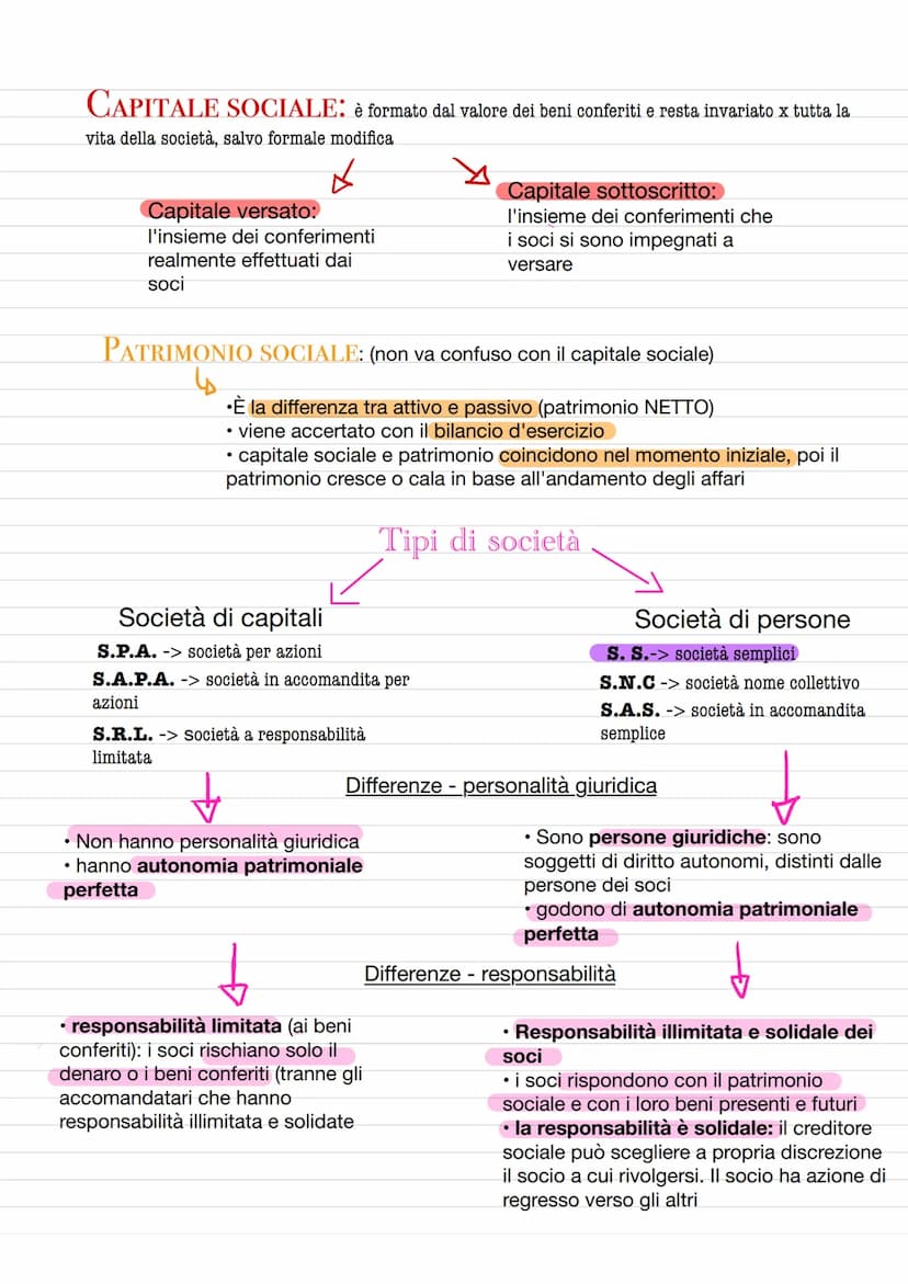 Azienda
•è il complesso dei beni organizzati dell'imprenditore x l'esercizio
dell'impresa (art. 2555 cc)
comprende beni materiali (beni mobi