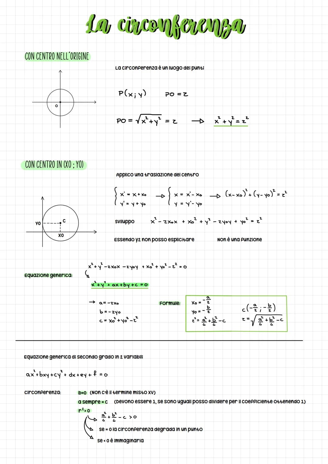 CON CENTRO NELL'ORIGINE
O
CON CENTRO IN (XO; YO)
Yo
C
XO
Equazione generica:
La circonferenza
circonferenza:
x² + y²-2
S
La circonferenza è 