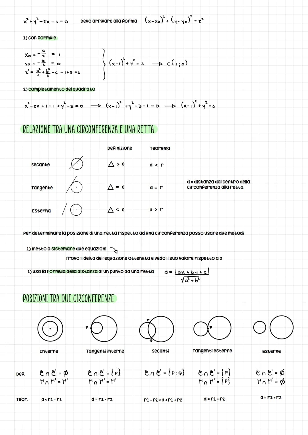 CON CENTRO NELL'ORIGINE
O
CON CENTRO IN (XO; YO)
Yo
C
XO
Equazione generica:
La circonferenza
circonferenza:
x² + y²-2
S
La circonferenza è 