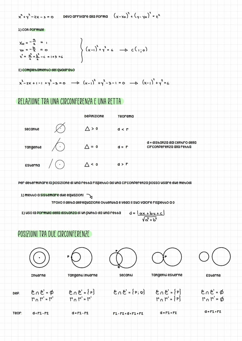 CON CENTRO NELL'ORIGINE
O
CON CENTRO IN (XO; YO)
Yo
C
XO
Equazione generica:
La circonferenza
circonferenza:
x² + y²-2
S
La circonferenza è 
