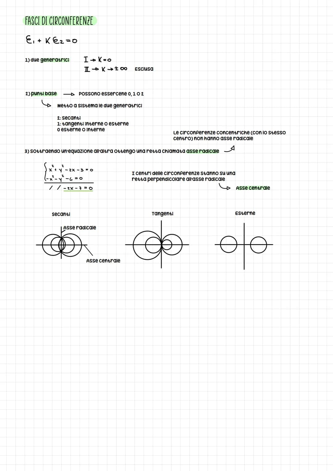 CON CENTRO NELL'ORIGINE
O
CON CENTRO IN (XO; YO)
Yo
C
XO
Equazione generica:
La circonferenza
circonferenza:
x² + y²-2
S
La circonferenza è 