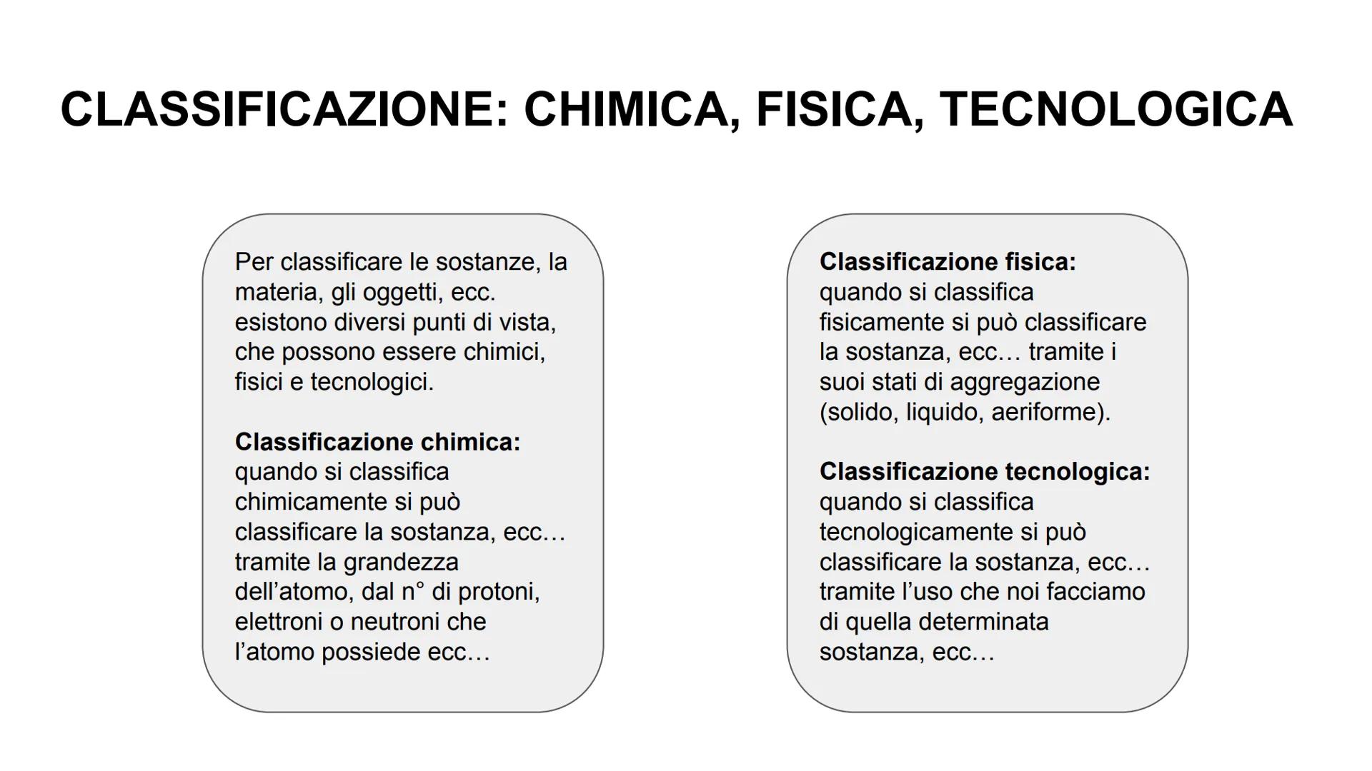 LA CHIMICA
H
H
H
НО
Н
O
OH
НО
пор
НО
OH
"OH
57 CLASSIFICAZIONE: CHIMICA, FISICA, TECNOLOGICA
Per classificare le sostanze, la
materia, gli o