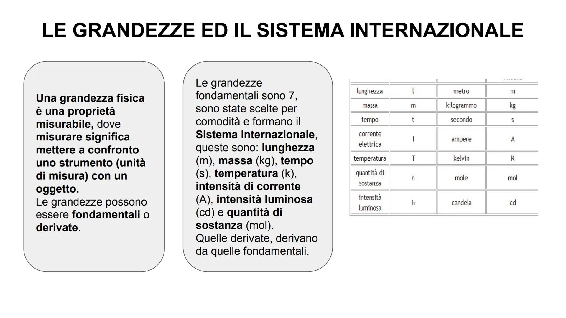 LA CHIMICA
H
H
H
НО
Н
O
OH
НО
пор
НО
OH
"OH
57 CLASSIFICAZIONE: CHIMICA, FISICA, TECNOLOGICA
Per classificare le sostanze, la
materia, gli o